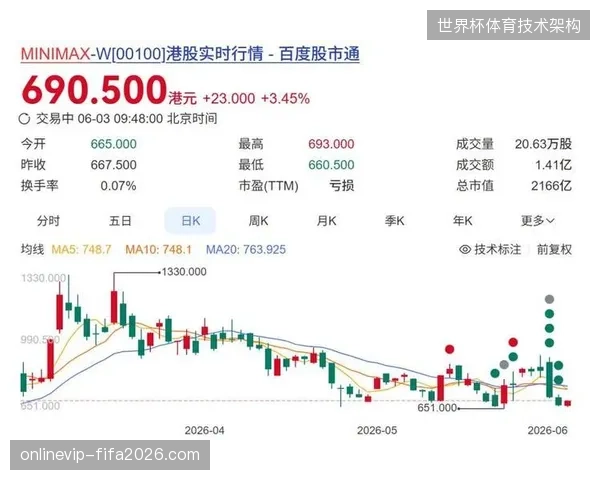 场馆升级投入持续溢价，内容指纹系统能否遏制数字化建设中的无效资产沉没